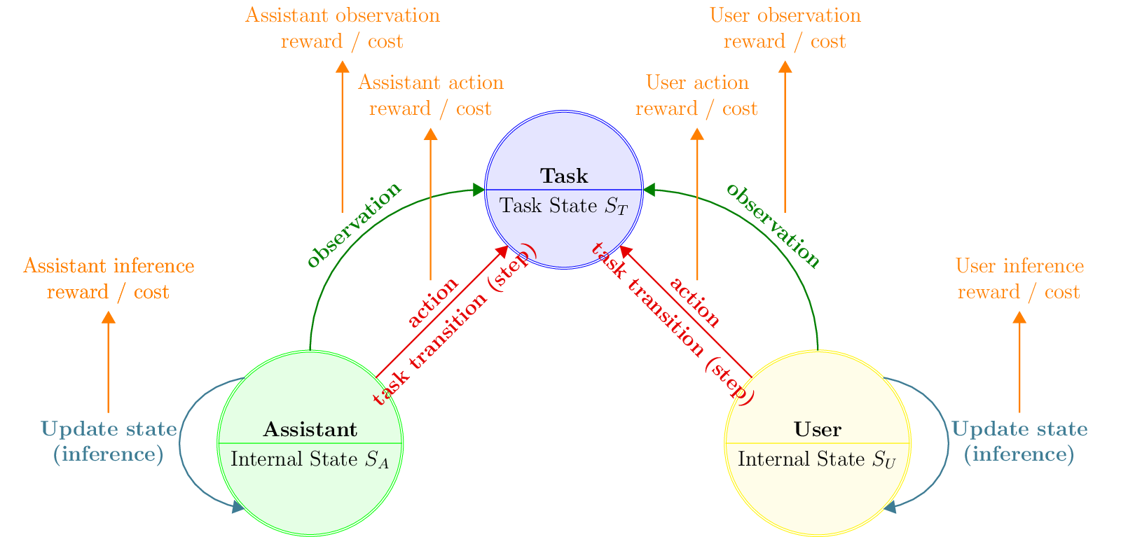 Figure made with TikZ